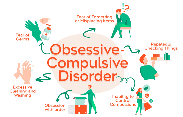 Obsessive-Compulsive Disorder (OCD)